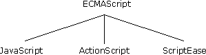 ECMAScript、JavaScript、ActionScript、ScriptEase