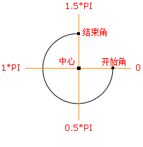 弧/曲線
