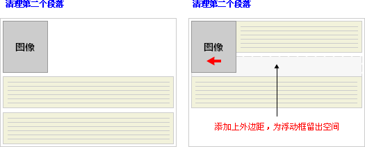 clear 屬性實例 - 對行框應(yīng)用 clear