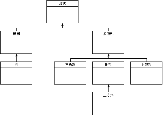 ^ЙC UML Dʾ