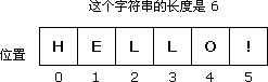 字符串的長度和字符的位置