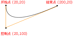 二次貝塞爾曲線