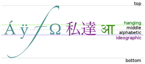 文本基線圖示
